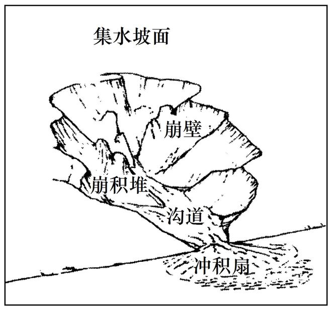二轮微专题22 市场竞争力不朽情缘网站2025高考地理(图4)