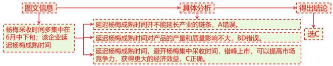 二轮微专题22 市场竞争力不朽情缘网站2025高考地理(图6)