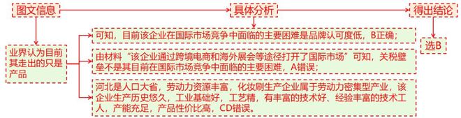 二轮微专题22 市场竞争力不朽情缘网站2025高考地理(图5)