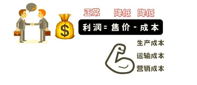 二轮微专题22 市场竞争力不朽情缘网站2025高考地理(图2)