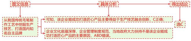 二轮微专题22 市场竞争力不朽情缘网站2025高考地理(图11)