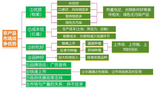 二轮微专题22 市场竞争力不朽情缘网站2025高考地理(图8)