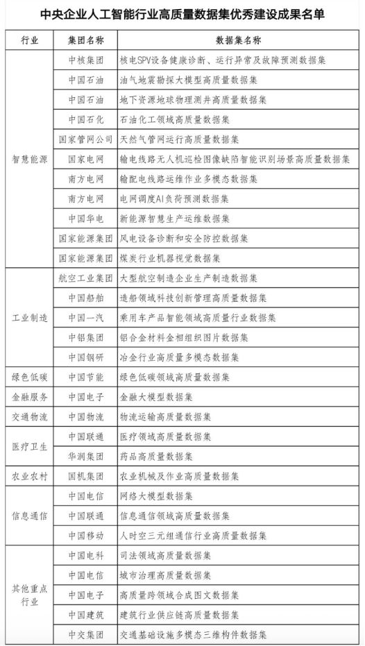 据政策及新闻简报（529）不朽情缘手机网站文化大数(图1)
