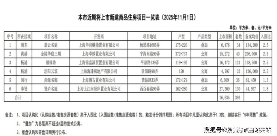 - 环境户型价格地址楼盘详情配套电话交房时间配套电话交房时间不朽情缘游戏手机版保利天奕 (售楼处) 首页 - 销售中心(图8) - 环境户型价格地址楼盘详情配套电话交房时间配套电话交房时间不朽情缘游戏手机版保利天奕 (售楼处) 首页 - 销售中心(图8)