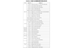 据政策及新闻简报（529）不朽情缘手机网